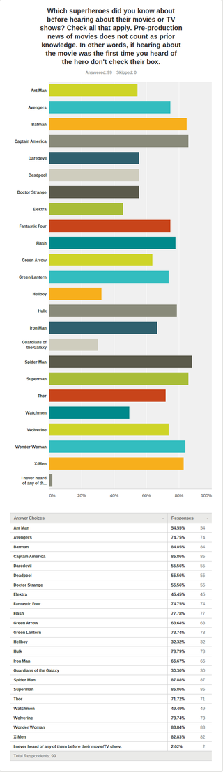 Illustration for article titled SuperPoll - Results!